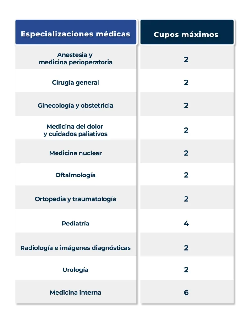 14_febrero_2022_fr_tabla_articulo-794x1024.png (1).webp