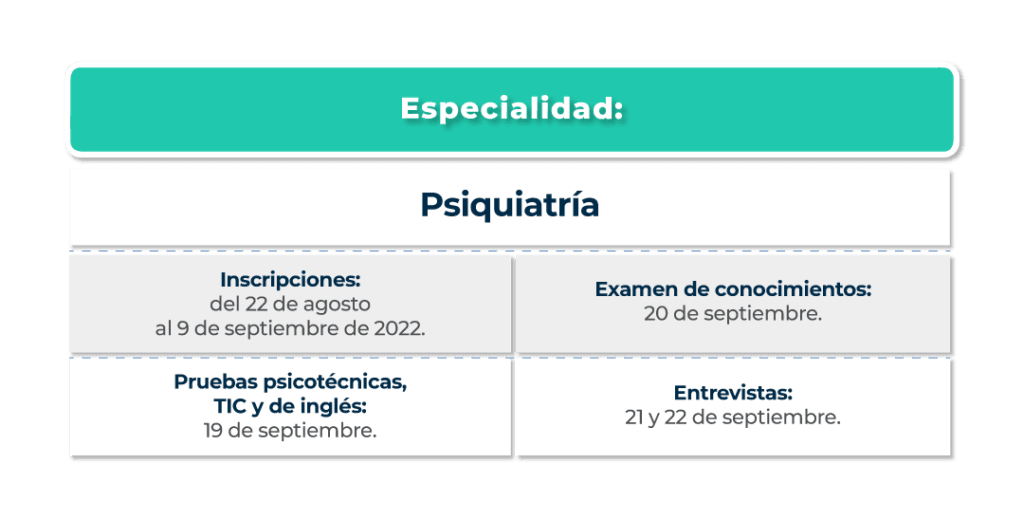 20_julio_2022_fr_tablas_articulo_Psiquiatria-1024x520.png