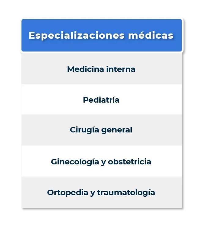 Convocatoria-residencia-medica-universidad-libre-barranquilla.png.webp