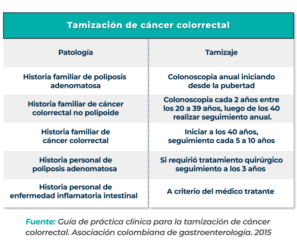 Tamizaje-de-cancer-de-colon-2-1024x856.png