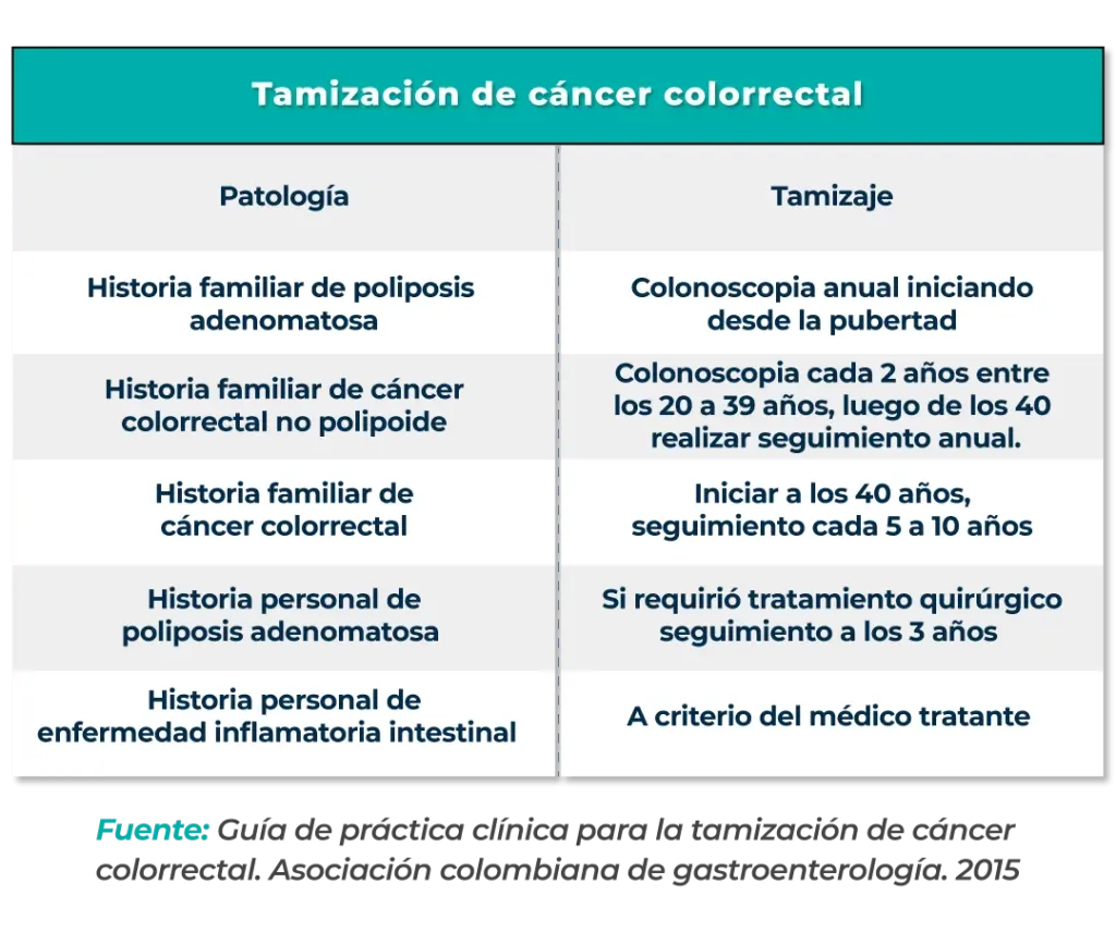 Tamizaje-de-cancer-de-colon-2-1024x856.png.webp