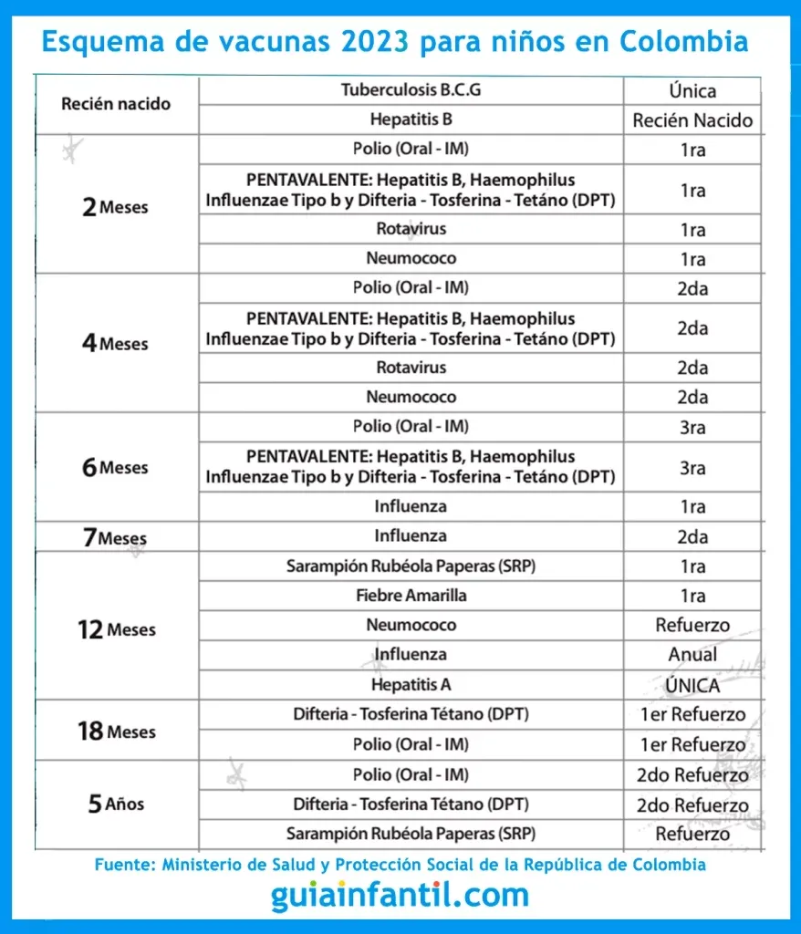 esquema-vacunas-2023-ninos-en-colombia-878x1024.webp